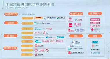 直播丨跨境进口电商峰会 跨境电商的挑战与机遇